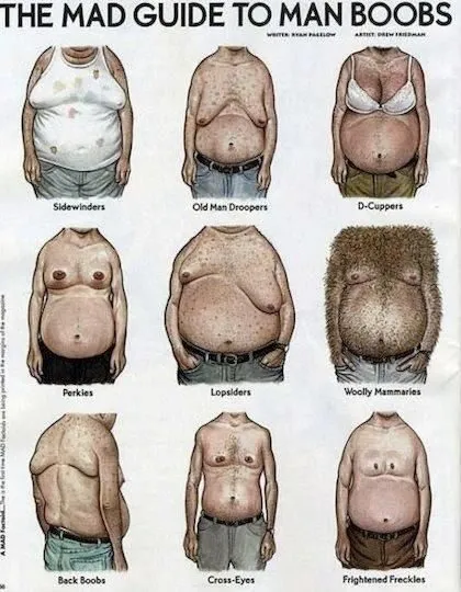 How To Get Rid Of Man Boobs How To Get Rid Of Man Boobs