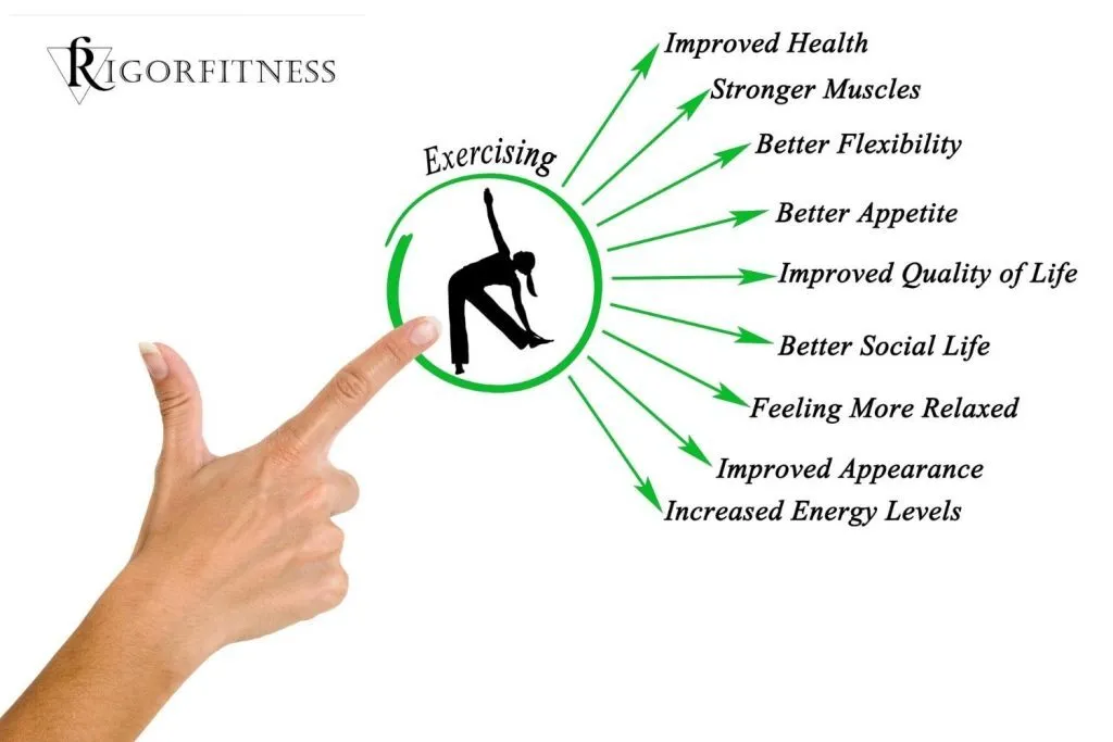 What Are The Health Benefits Of Exercise